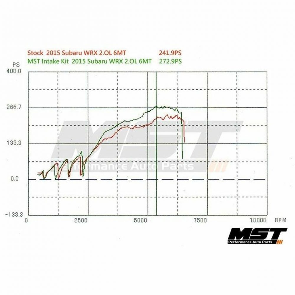 MST – Intake Kit  Subaru WRX 2.0T (FA20) 2015 2017