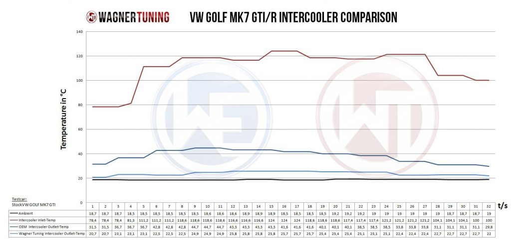 VW Tiguan Kodiaq 2.0TSI Competition Intercooler Kit