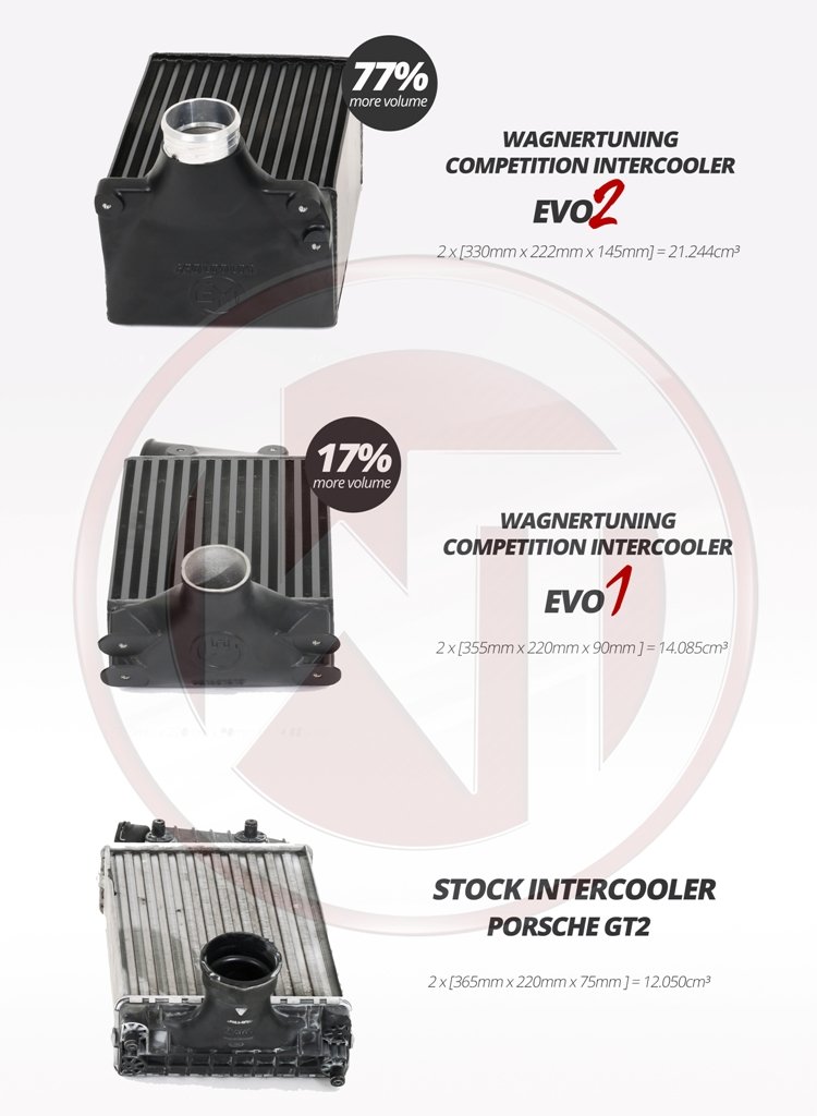 Porsche 997/2 TT EVO2 Competition Intercooler Kit
