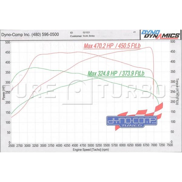 Toyota Supra A90 Pure 800 Upgraded Turbo