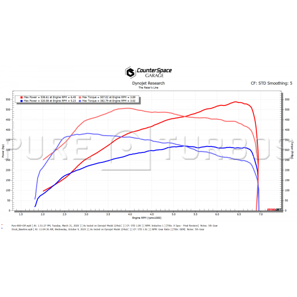 Toyota Supra A90 Pure 800 Upgraded Turbo