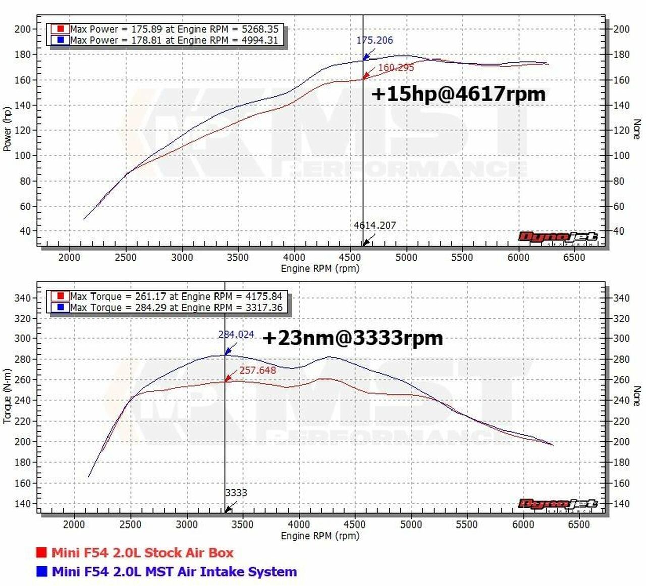 MST – Intake Kit Mini Cooper S (F57) 2.0T (B48) 2014 2018