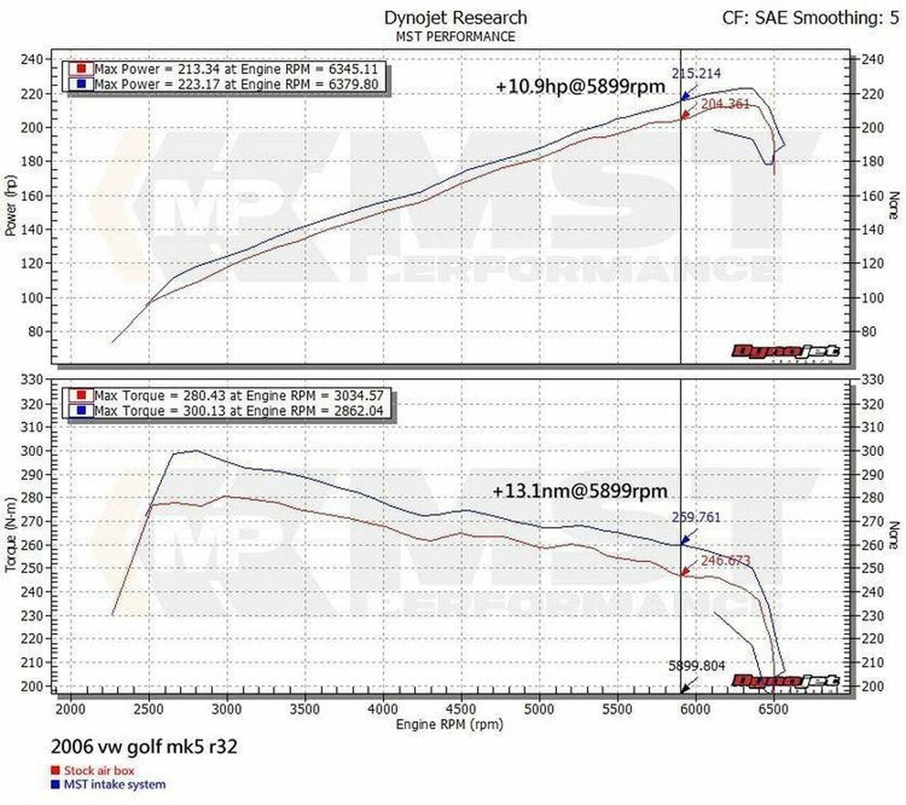 MST – Intake Kit Volkswagen Golf (mk5) 3.2 (EA390) 2005 2008