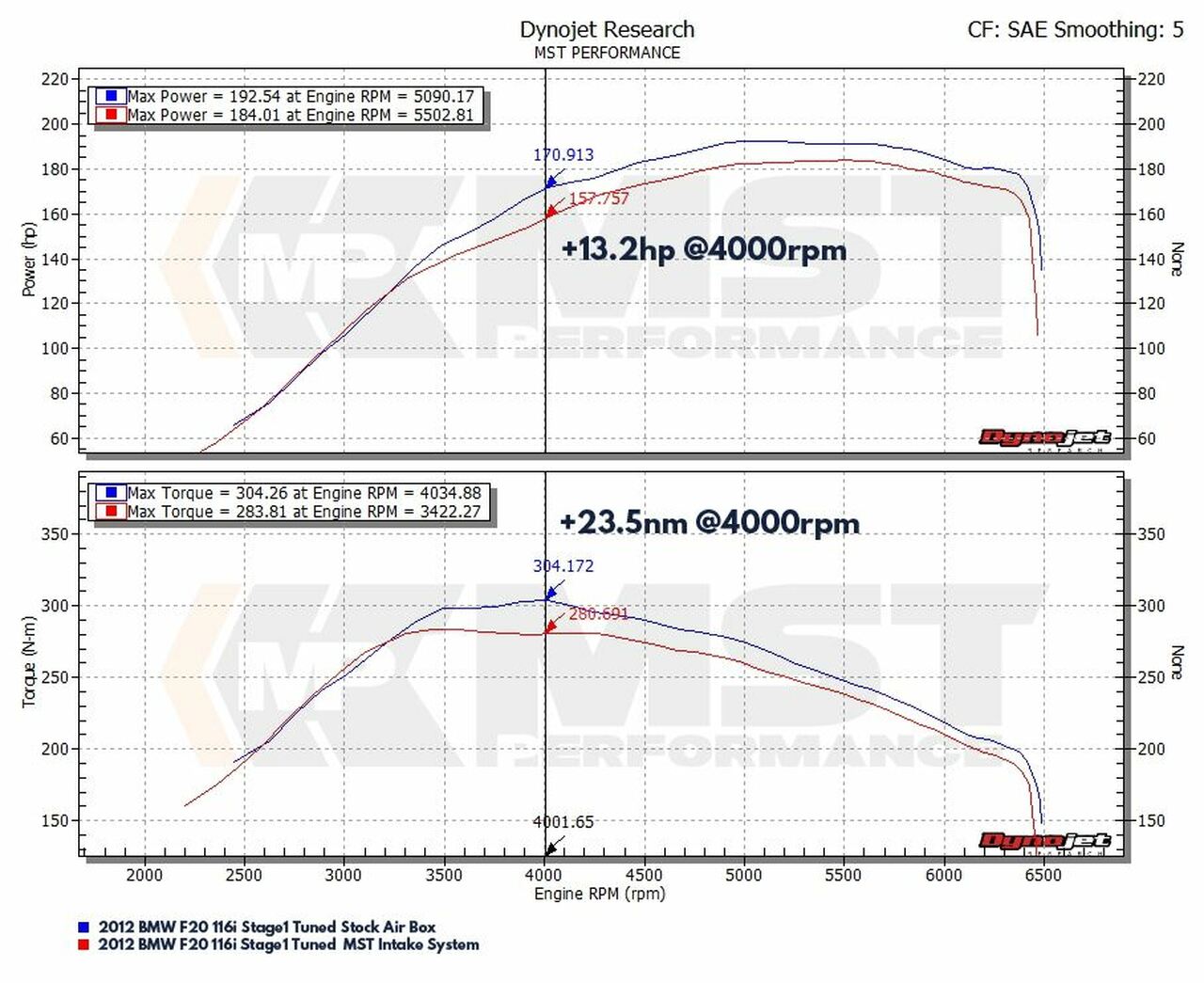 MST – Intake Kit BMW 116i (F20) 1.6T (N13) 2012 2015