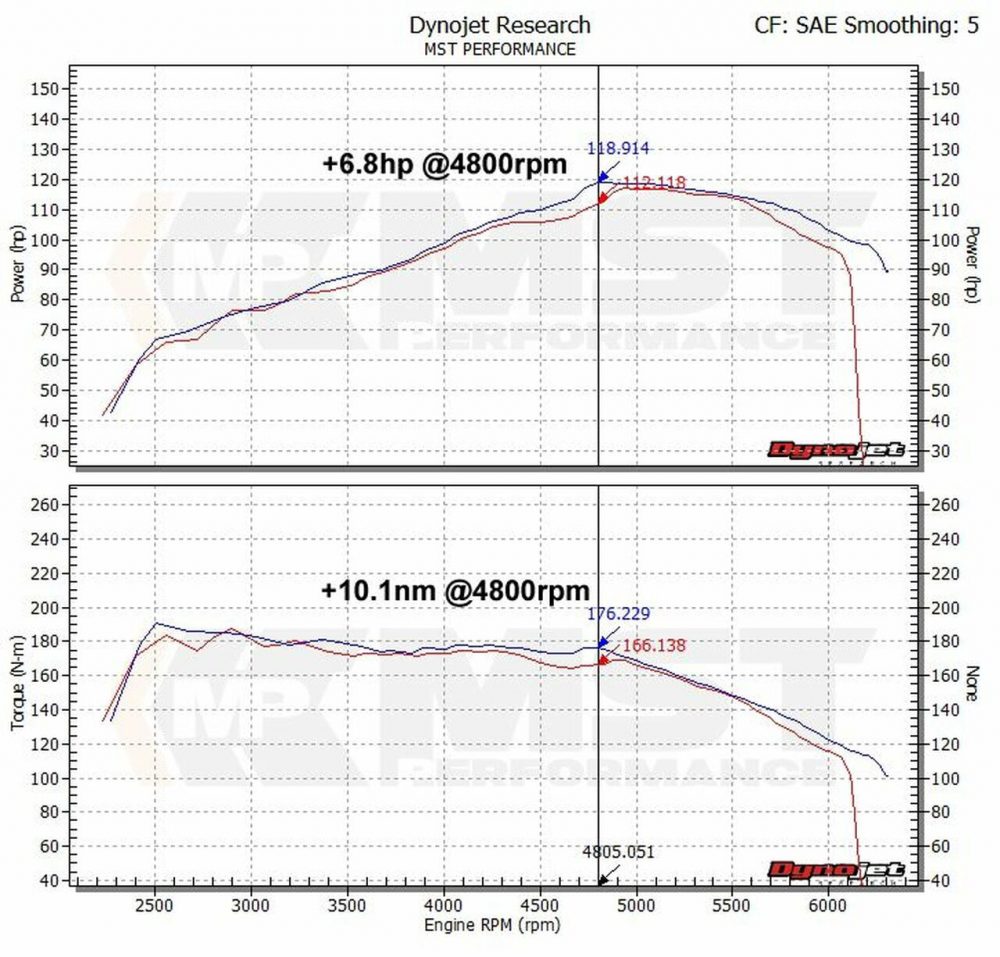 MST – Intake Kit Audi A3 (8P) 1.2 TFSI (EA111 – Single Turbo) 2010 2013