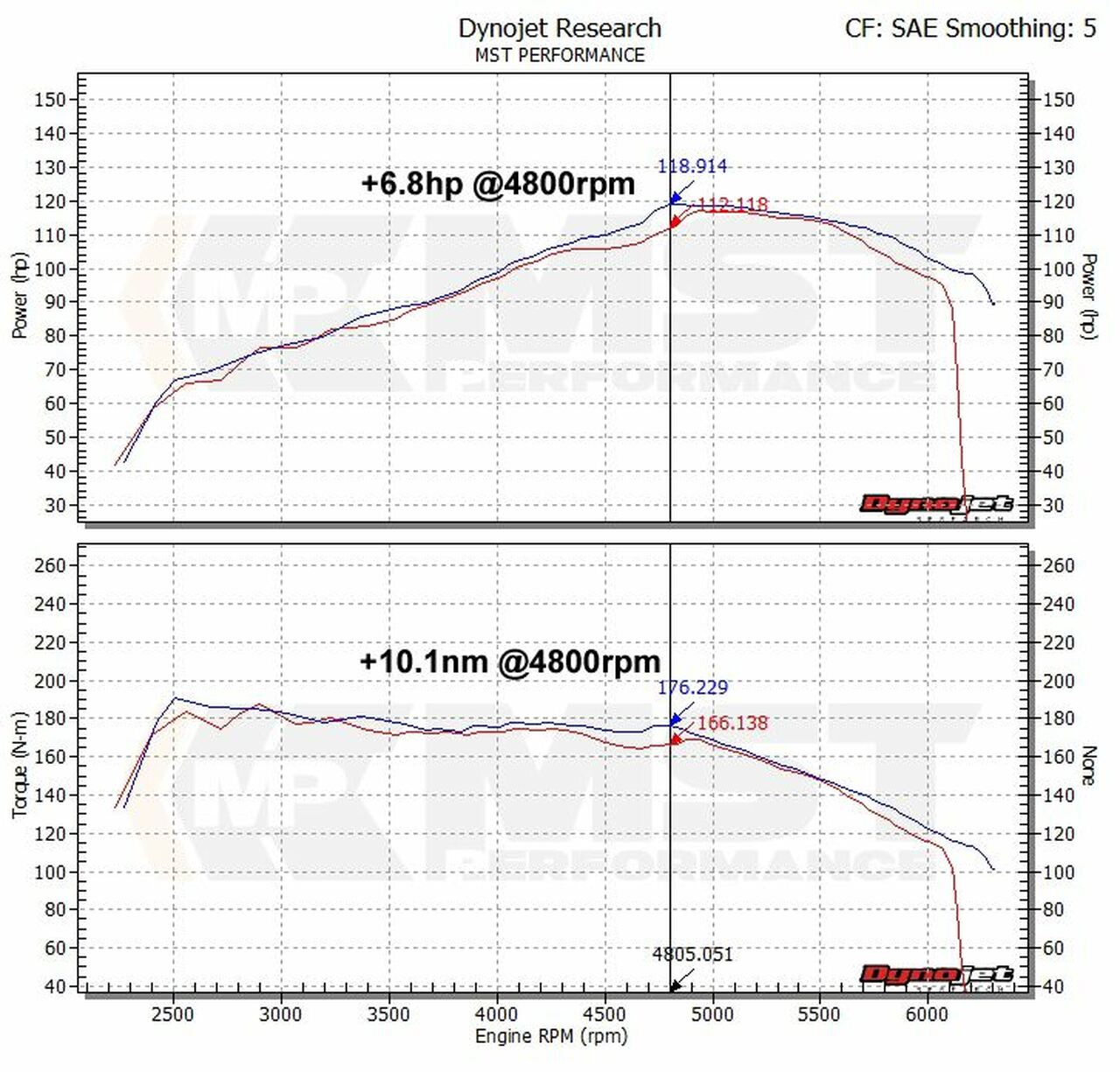 MST – Intake Kit Skoda Yeti (5L) 1.2 TSI (EA111 – Single Turbo) 2009 2015