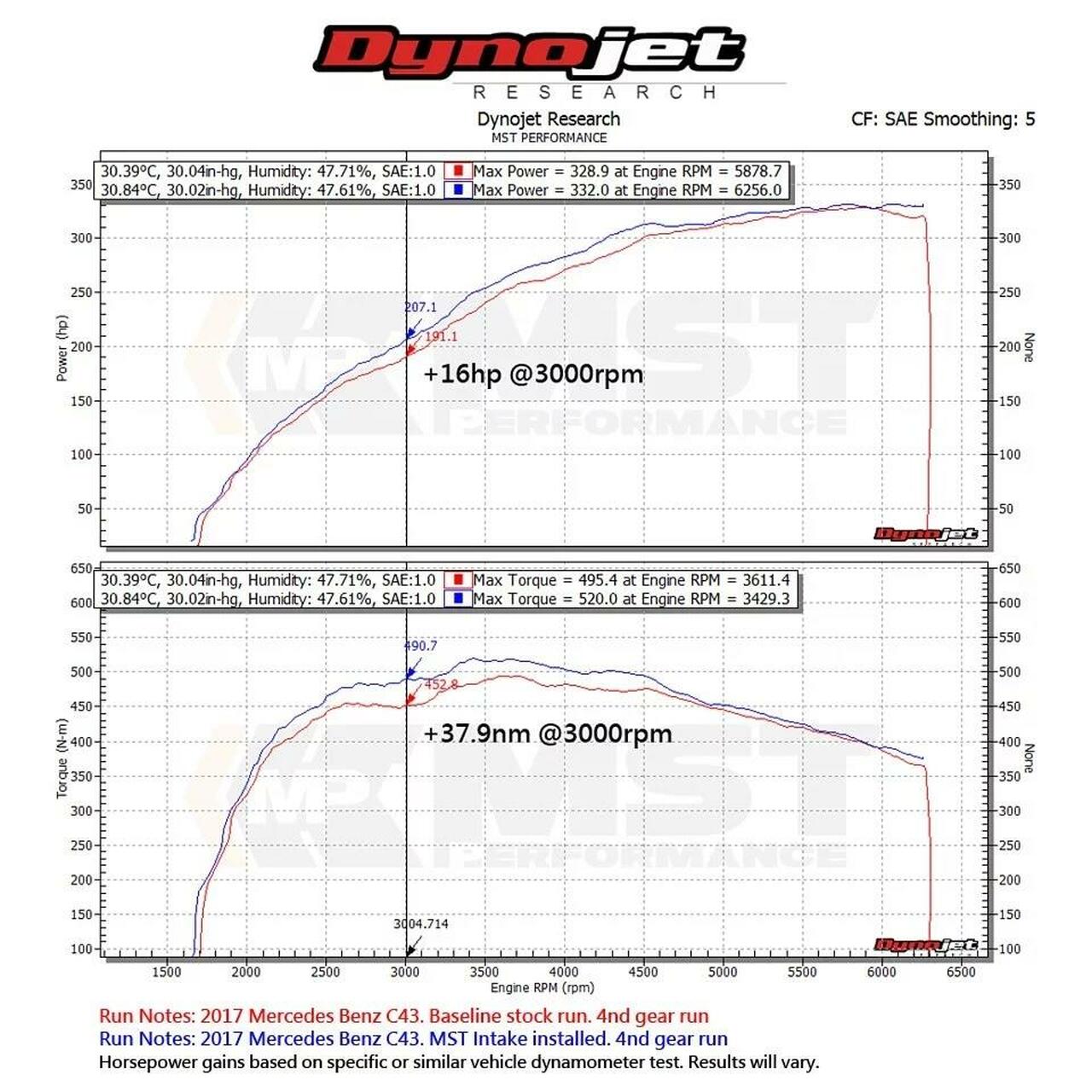 MST – Intake Kit Mercedes Benz C 400 4matic (A205) 3.0T (M276) 2014 2019