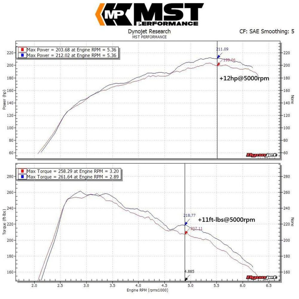 MST – Intake Kit Mercedes Benz GLA 180 (X156) 1.6T (M270) 2012 2017
