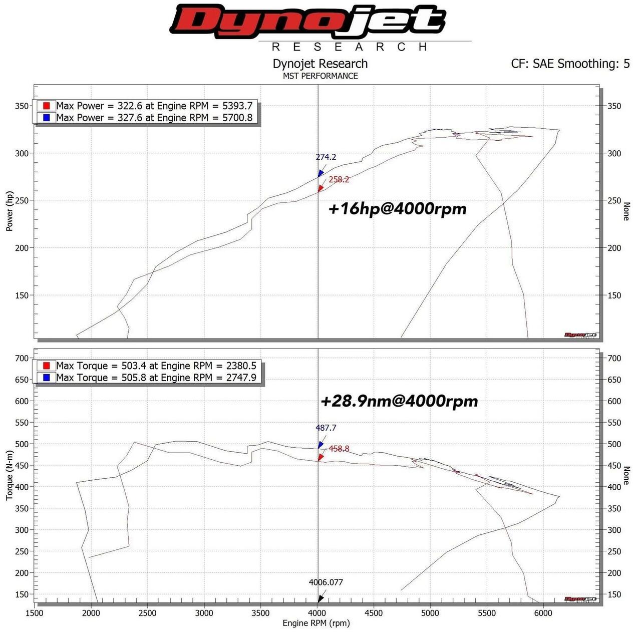 MST – Intake Kit BMW M 140i (F20) 3.0T (B58) 2015 2020