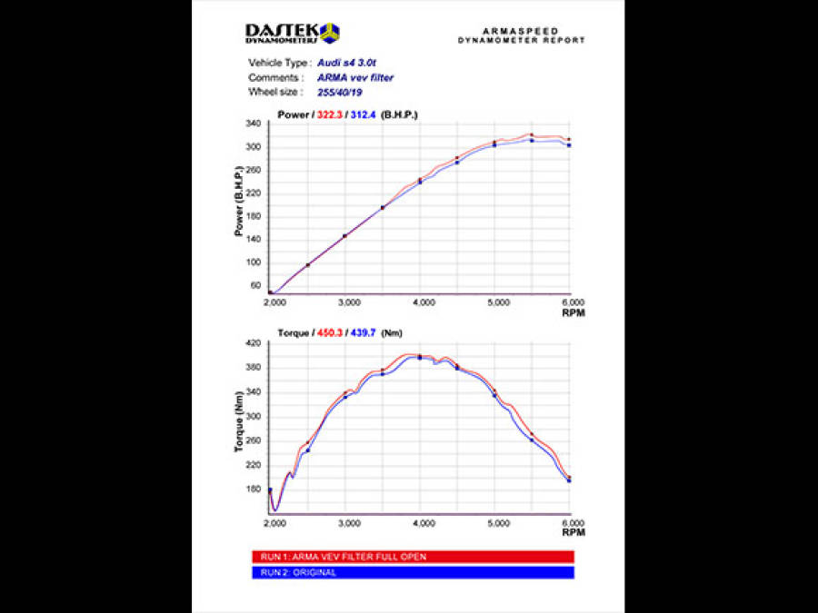 ARMASPEED – AUDI S5 B8 3.0 TFSI SPORTBACK Air intakes