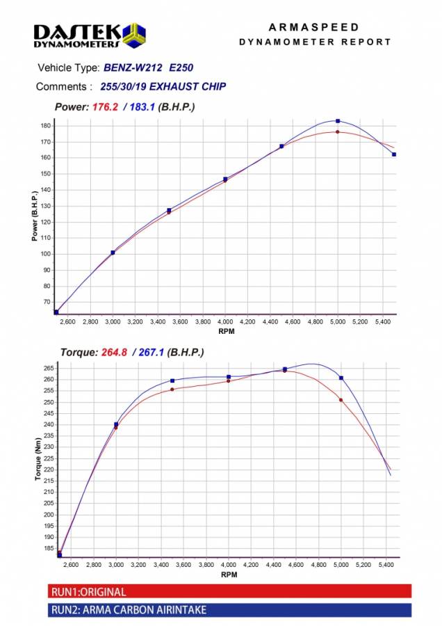 ARMASPEED – MERCEDES-BENZ E-CLASS W212 E250 Air intakes