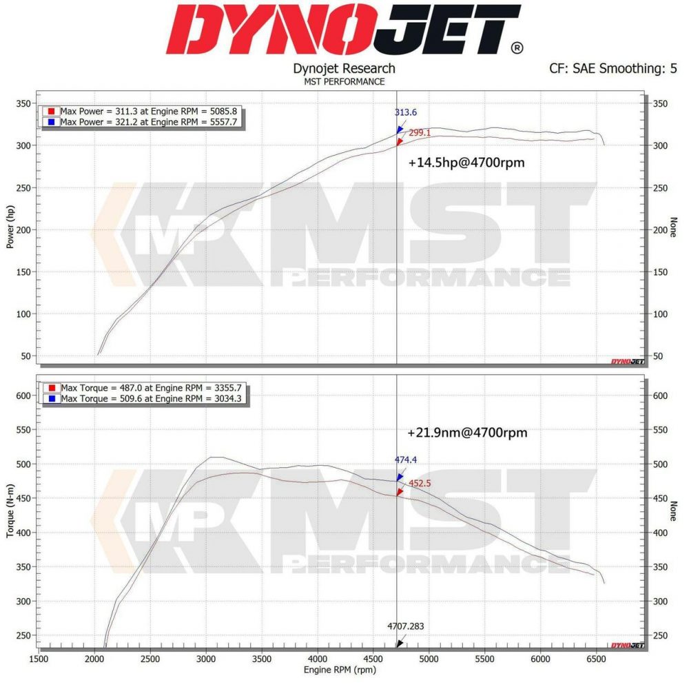 MST – Intake Kit Toyota Supra (mk5) 3.0T (B58) 2018 2020