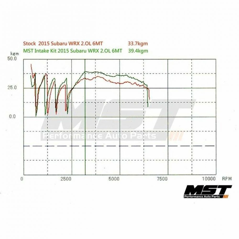 MST – Intake Kit  Subaru WRX 2.0T (FA20) 2015 2017