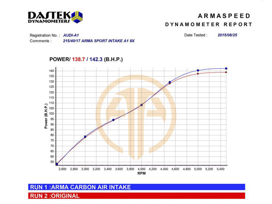 ARMASPEED – AUDI A1 8X 1.4 TFSI Air intakes