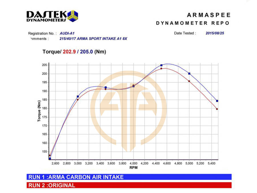 ARMASPEED – AUDI A1 8X 1.4 TFSI Air intakes