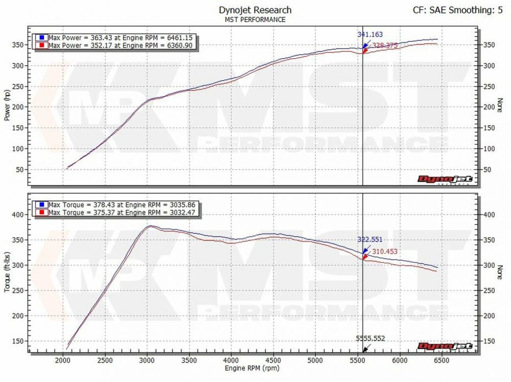MST – Turbo Intake Elbow & Silicone Hose Skoda Octavia vRS (mk3) 2.0 TSI (EA888) 2012 2020