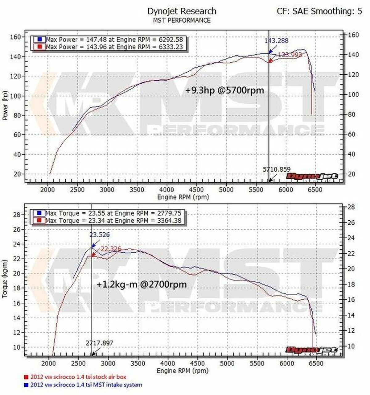 MST – Intake Kit Volkswagen Golf (mk6) 1.4 TSI (EA111 – Twincharger) 2009 2013