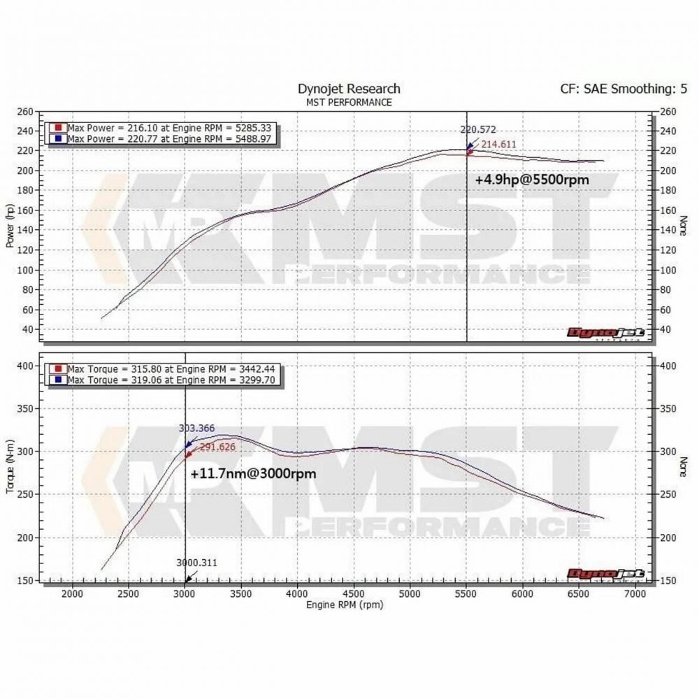 MST – Intake Silicone Hose BMW 220i (F22) 2.0T (N20) 2014 2016
