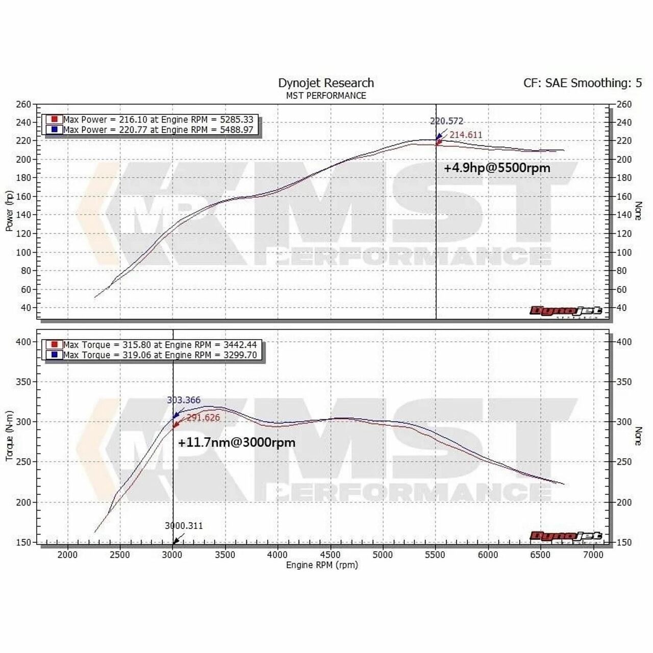 MST – Intake Silicone Hose BMW 320i (F30) 2.0T (N20) 2012 2015